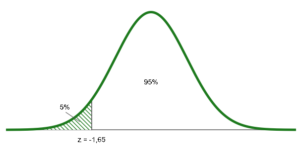 One-tailed hypothesis testing (lower critical region) One-tailed hypothesis testing (lower critical region)