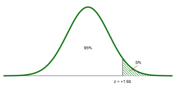 One-tailed Hypothesis Testing One-tailed Hypothesis Testing